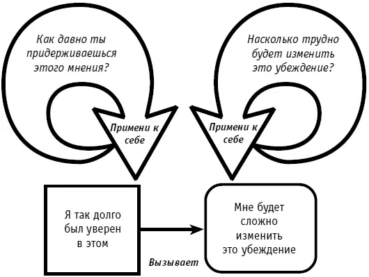 Рис 53Применение к себе Насколько трудно потвоему будет изменить - фото 65