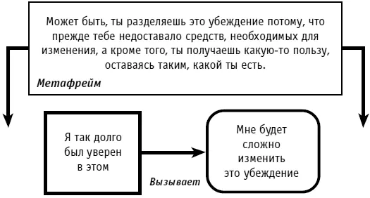 Рис 54Метафрейм Вы не догадываетесь что ваше убеждение является отличным - фото 66