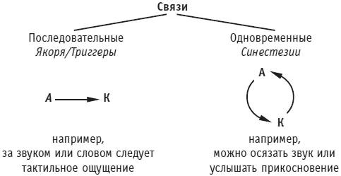 Рис 5Два вида связей Эффектотносится к результатам последствиям или задаче - фото 75