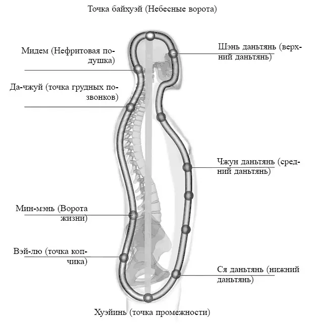 Рис 4 Направляйте свою улыбку в эту область тела пока вы не почувствуете - фото 4