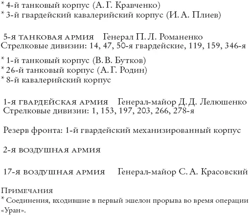Приложение Б Статистические споры численность войск 6й армии окруженных под - фото 14