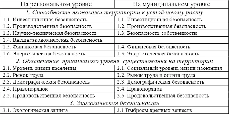 Каждая из сфер включает определенный набор индикативных показателей обычно от - фото 2