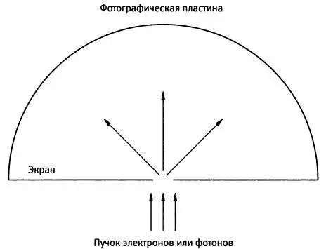 Рис 13 Мысленный эксперимент Эйнштейна с одной щелью Эйнштейн нарисовал - фото 16