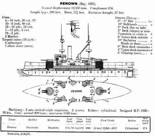 Броненосец Ринаун Сведения о корабле опубликованные в английском - фото 35