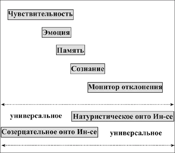 Рис 5 Чувствительность это восприятие внешней реальности которое может - фото 5