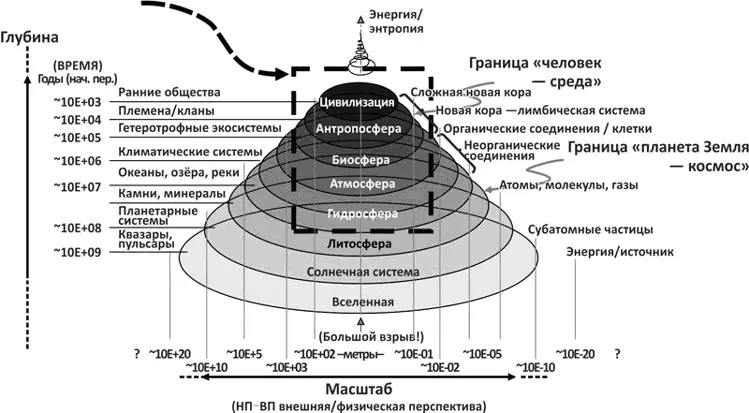 Рис 11 Краткая история мира Источник Eddy 2005 Города расположенные в - фото 1
