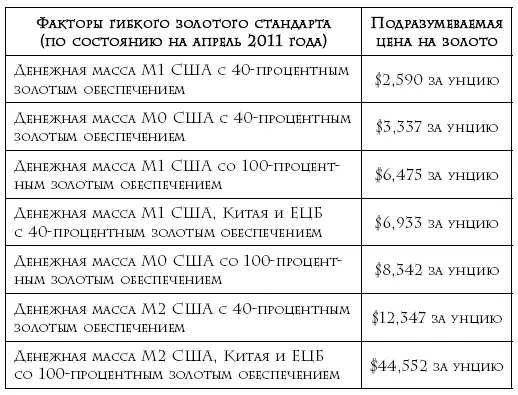 Чтобы добиться соблюдения дисциплины в каком бы то ни было режиме свободный - фото 6