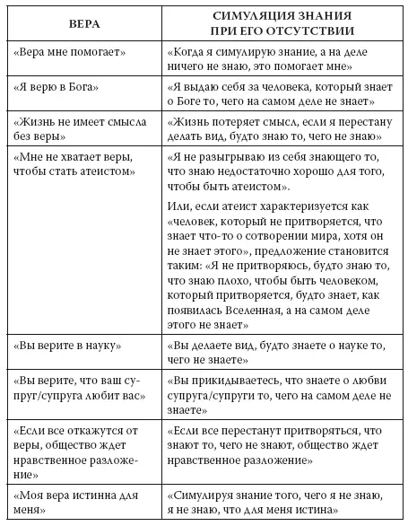 Разделение понятий вера это не надежда Вера и надежда не синонимы - фото 1