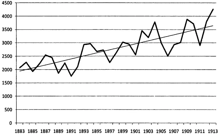 Редактор французского журнала Economist Europeen Э Тэри получивший в 1913 - фото 1