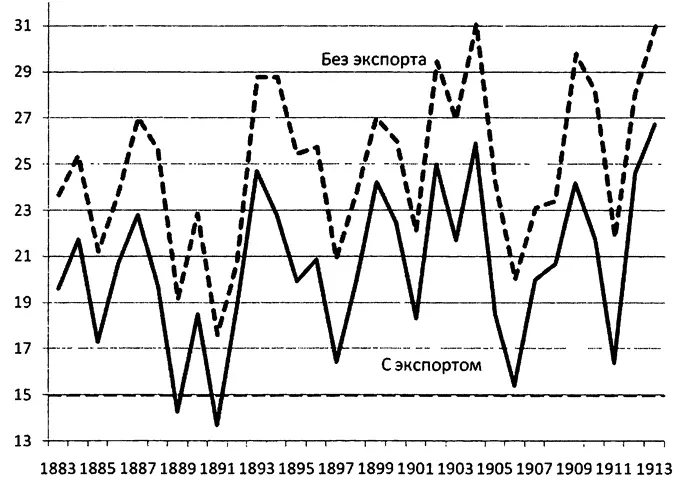 Для того чтобы более наглядно представлять себе уровень пищевого потребления - фото 6