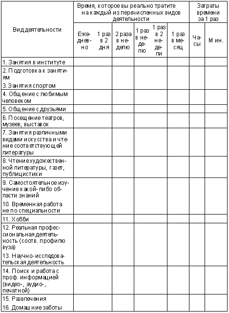 Бланк 2 Выявление желаемого распределения времени - фото 17