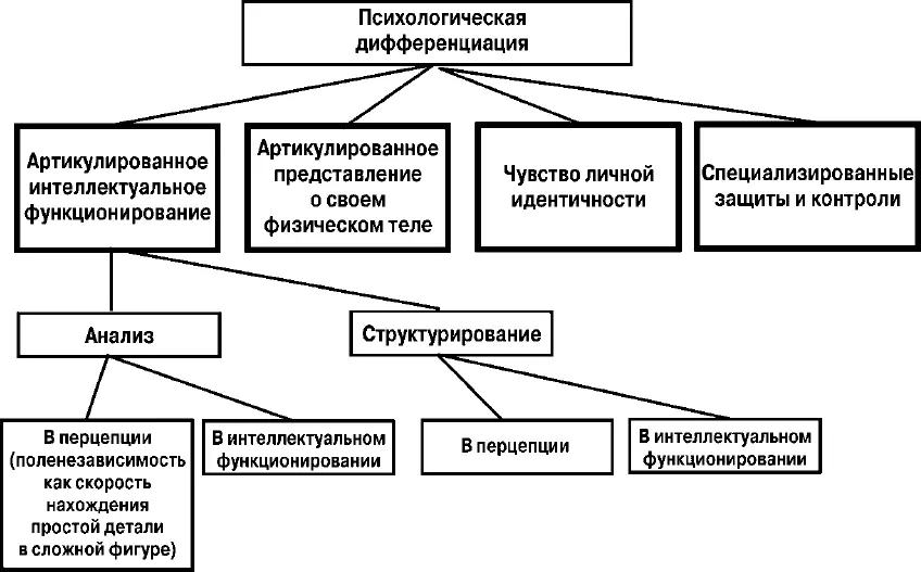 Рис 1Место понятия полезависимостьполенезависимость в системе понятий - фото 1