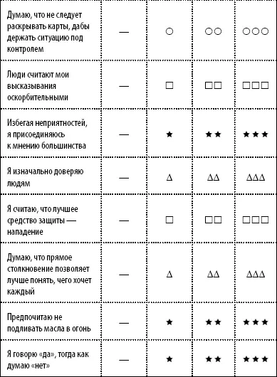 Комментарий Теперь подсчитайте все свои баллы Столкнувшись с какойлибо - фото 10
