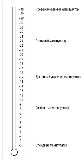 Вы набрали от 0 до 9 баллов Манипулировать людьми не в ваших привычках Вы - фото 25