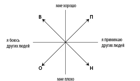 Анализ ответов Отвечая на этот вопрос вы откровенно признались в том как вы - фото 98