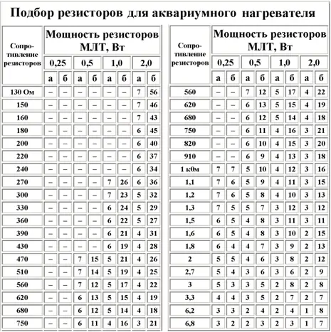 Примечание В таблице а число резисторов включаемых последовательно в одну - фото 7