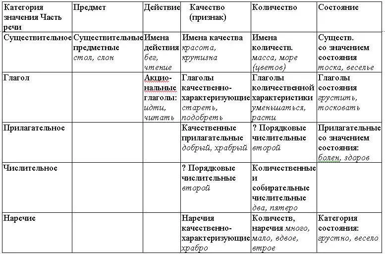 Особенность изосемических разрядов состоит в том что их словоизменительные - фото 1
