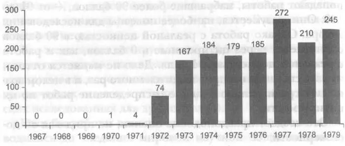 Рис 1 Число ссылок па статью С Вейнберга 1967 г в которой описана - фото 4