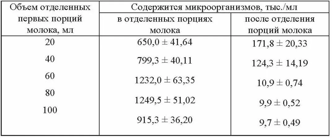 По мнению ГП Дегтерева и др 2000 санитарногигиеническое качество - фото 12