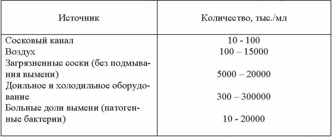 Тщательная организация доения является обязательной и обеспечивает получение - фото 11