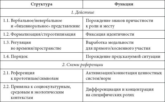 Шар и Крест или Архитектура и смысл Не станет особым откровением если - фото 1