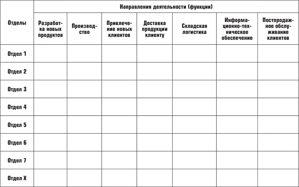 Открою Вам секрет хорошим работникам нравится когда рабочий процесс выстроен - фото 42