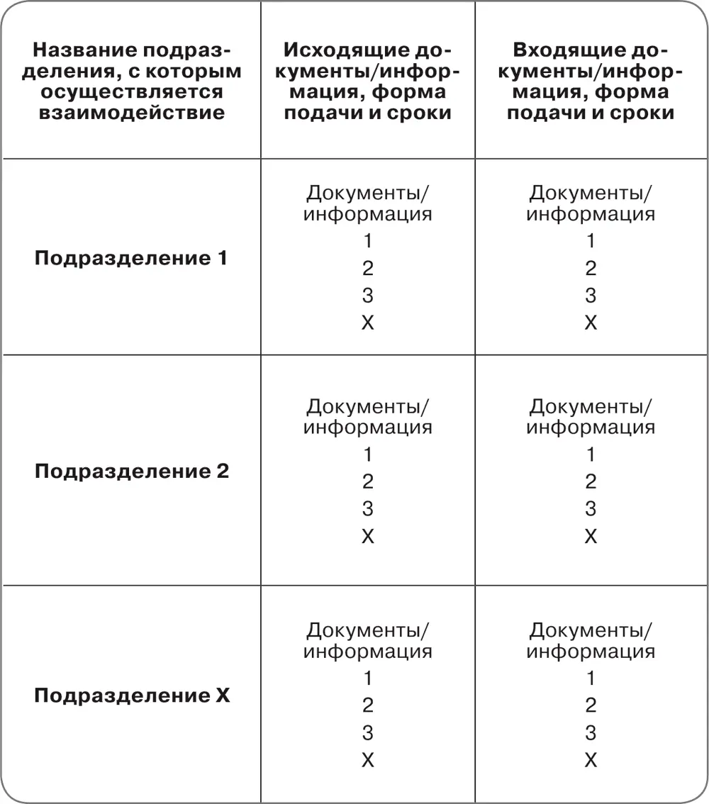 Здесь важно продумать какие задачи работники отдела могут дублировать для - фото 44