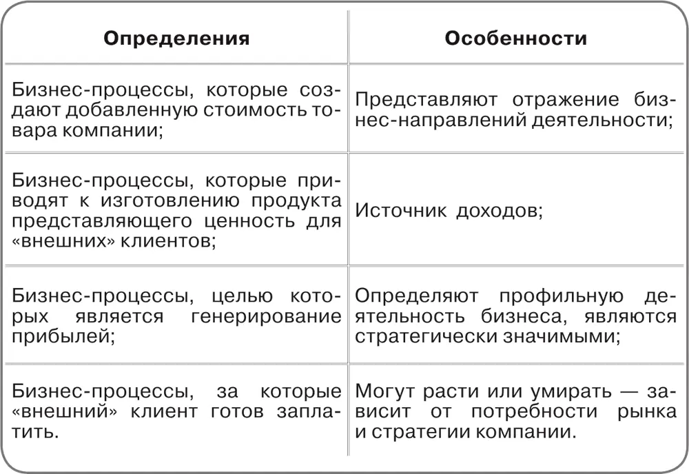 Для выделения процессов данной категории нужно четко представлять стратегию - фото 46