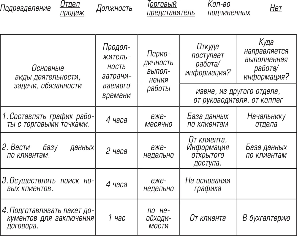 Таким образом собирая информацию для описания бизнеспроцессов Вы должны - фото 50