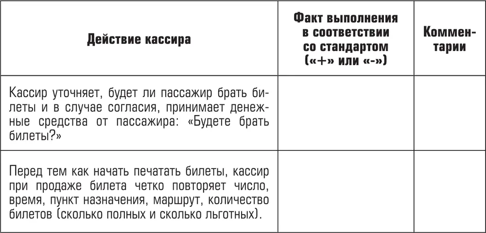 Важно запустить акцию Таинственный клиент Если сотрудников не много есть - фото 62