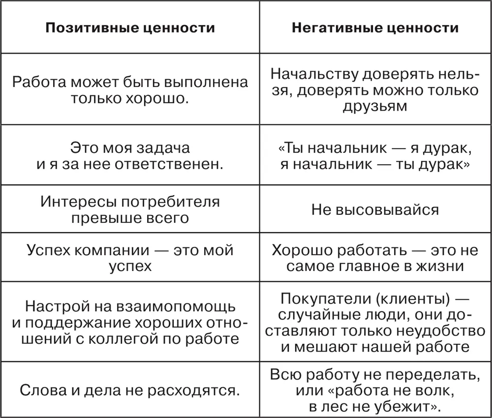 Если Вы знаете кто пропагандирует негативные ценности поговорите с этим - фото 71