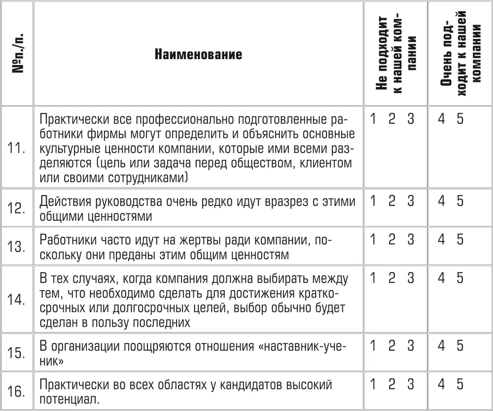 Для формирования нужной корпоративной культуры остро стоит вопрос кого Вы - фото 73