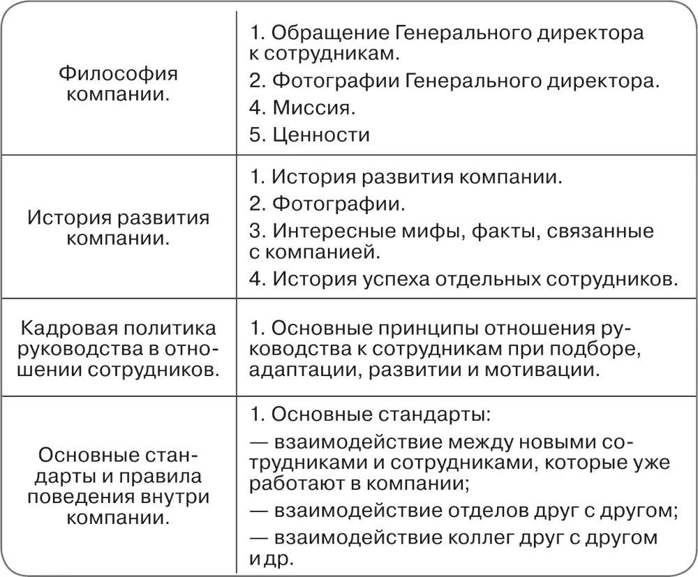 Корпоративная книга используется только в рамках компании не подлежит передаче - фото 74