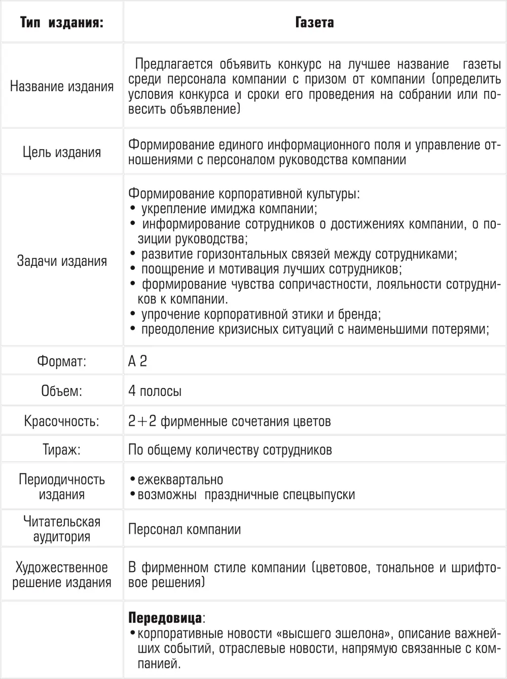 Методические рекомендации Вся информация в таком издании должна - фото 76