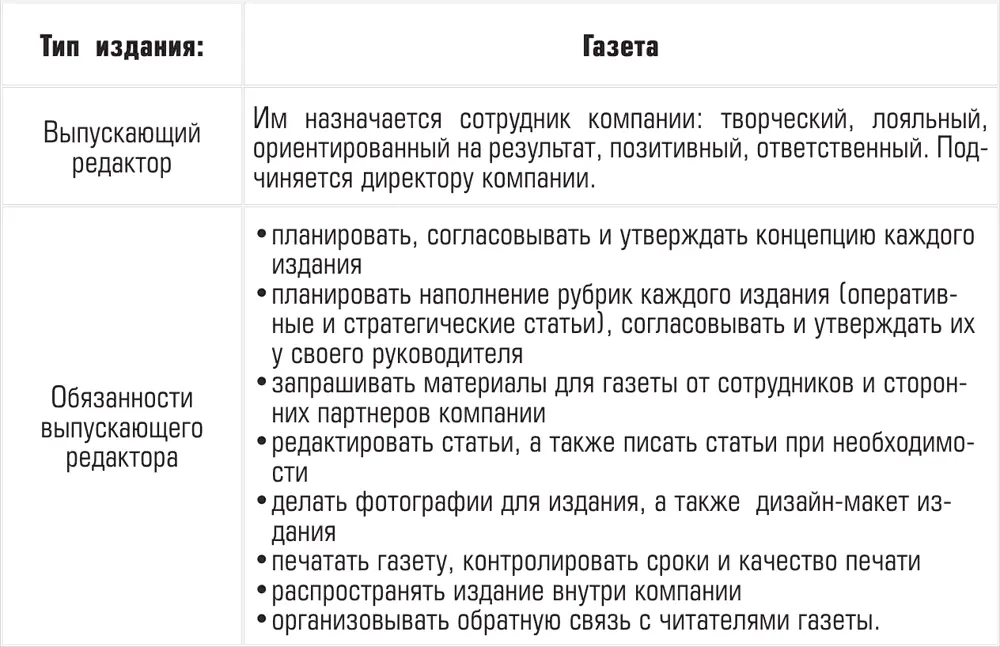 Методические рекомендации Вся информация в таком издании должна - фото 78