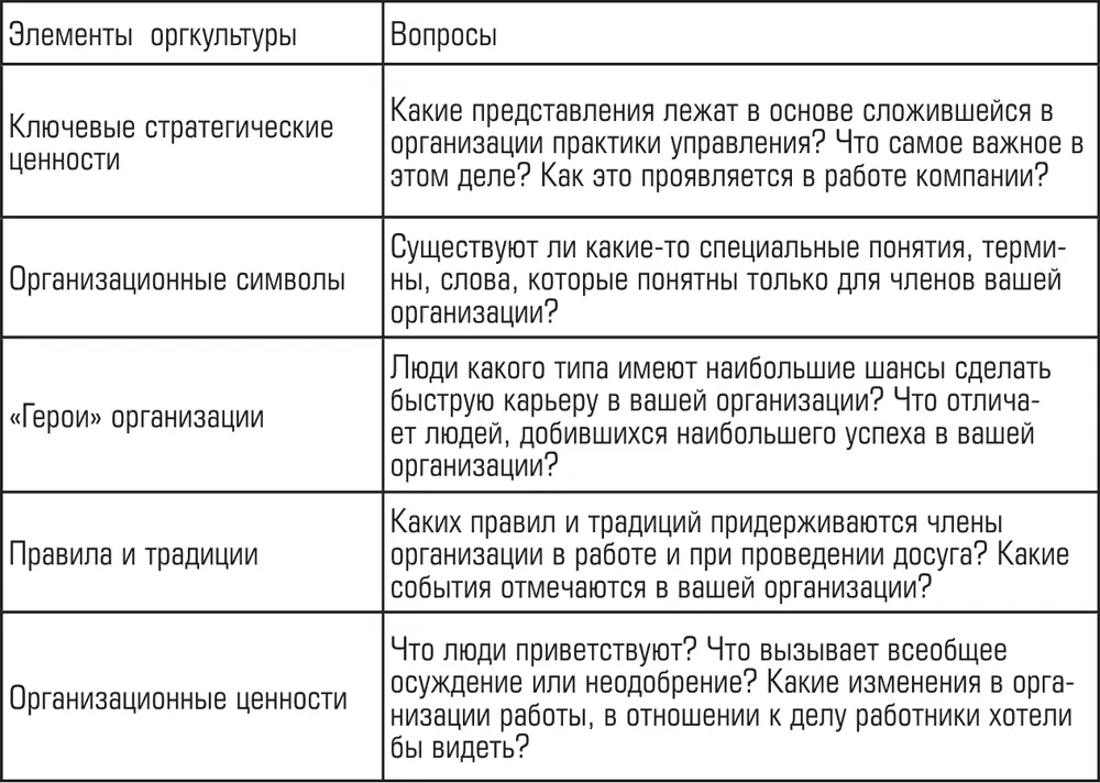 2 Метод анкетирование для всех сотрудников компаниикоторое может - фото 79