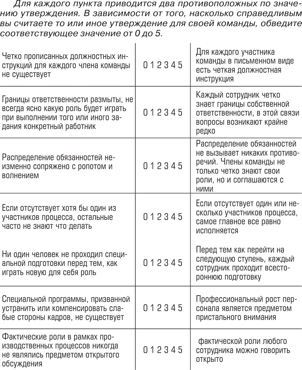 28 Десять перечисленных ниже пунктов связаны с межличностными отношениями в - фото 87