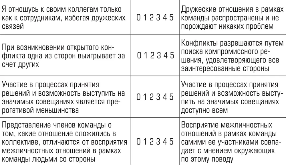 29 Десять перечисленных ниже пунктов связаны с процессами и процедурами - фото 90