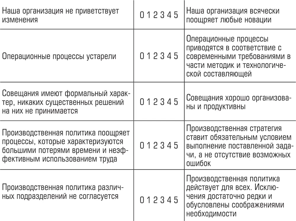 3 Метод метафора анализ образов организации Важную информацию можно - фото 92