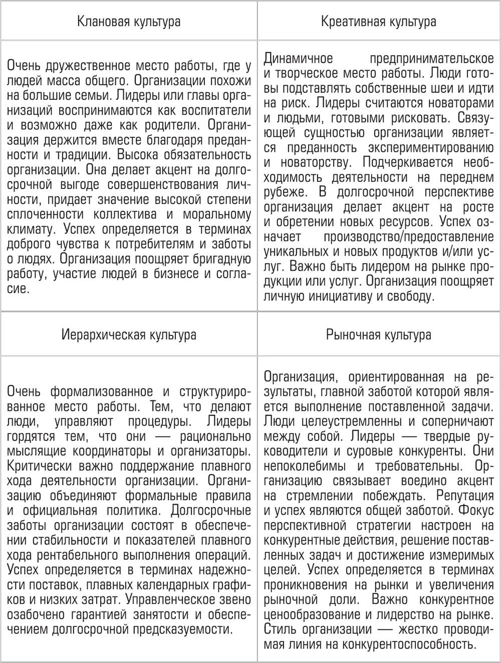 Зависит ее сила от толщины организационной культуры количества элементов - фото 93