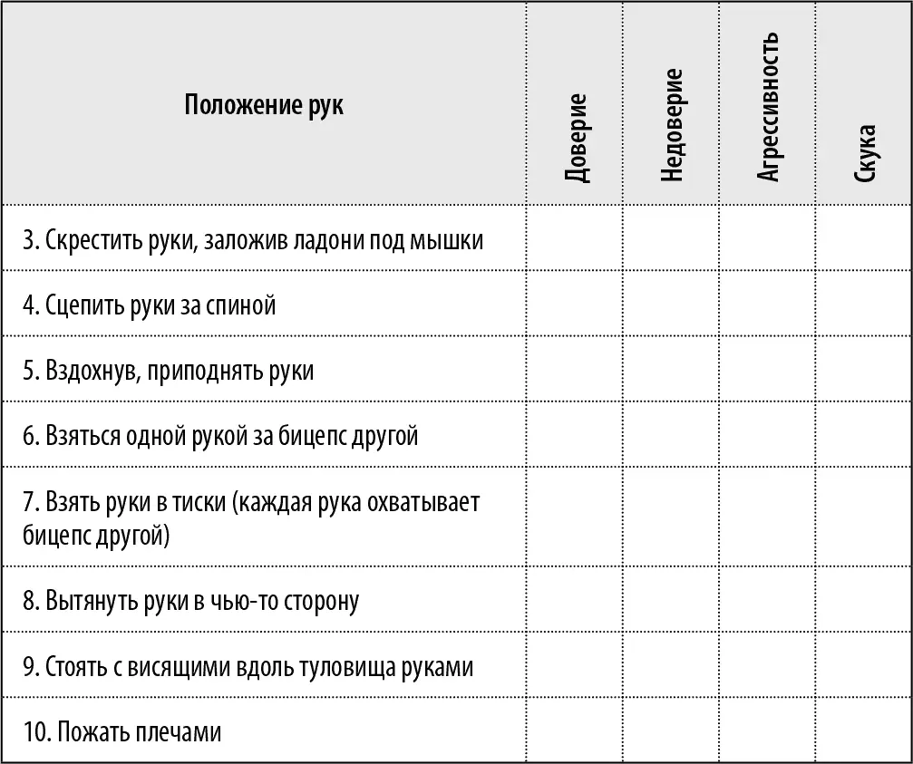 Анализ ответов Позы 1 6 и 7 можно интерпретировать как признак недоверия - фото 17