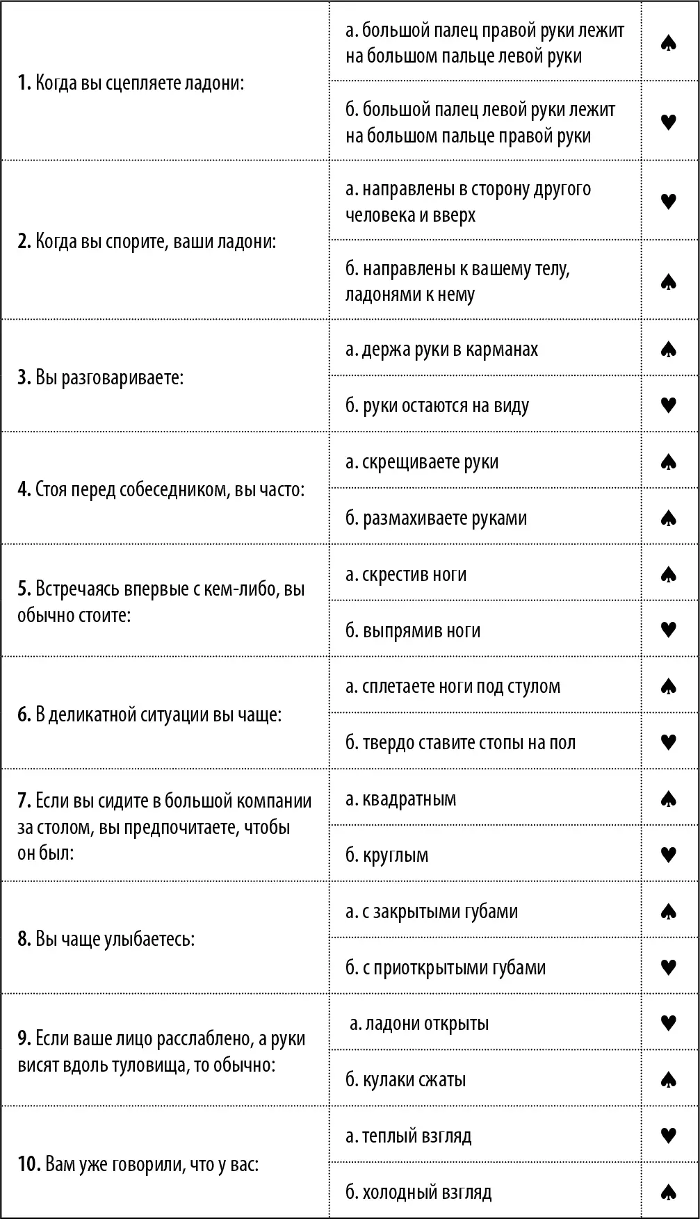 Итого Итого Анализ ответов Что касается открытости Вы набрали больше - фото 30