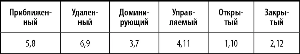 Если вы правильно ответили на все вопросы браво теперь для вас нет секретов в - фото 33