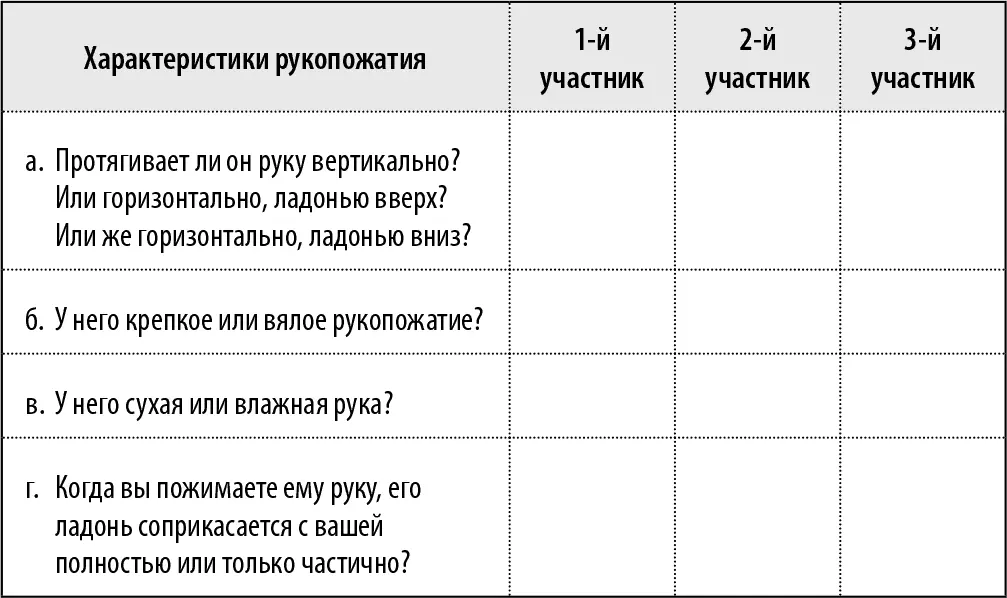 2 Что вы чувствуете по отношению к каждому из этих людей когда они пожимают - фото 41