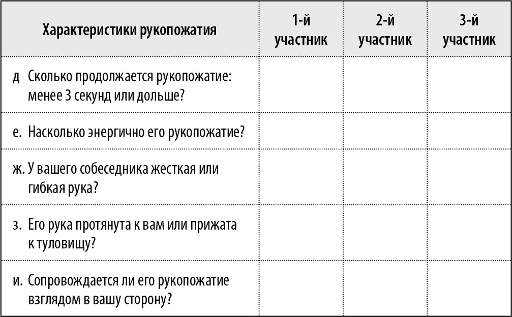 2 Что вы чувствуете по отношению к каждому из этих людей когда они пожимают - фото 42