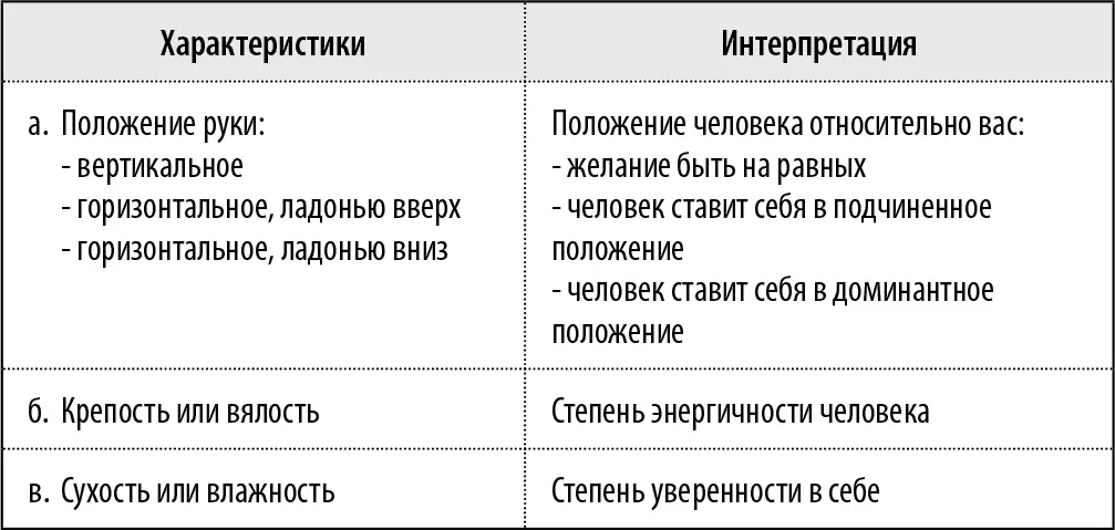 Эта информация уже позволяет сделать первые выводы о том кто перед вами Чтобы - фото 43