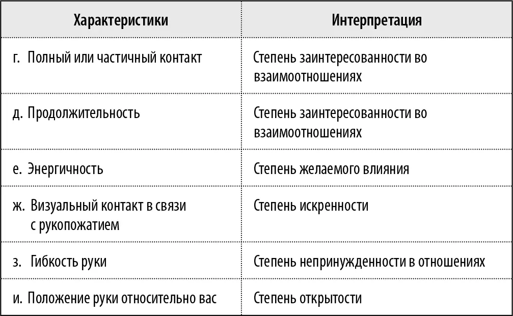 Эта информация уже позволяет сделать первые выводы о том кто перед вами Чтобы - фото 44