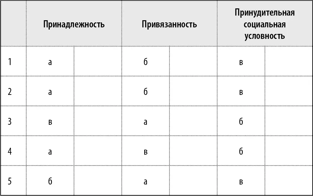 Итого Если у вас больше всего баллов в столбце Принадлежность значит вы - фото 46