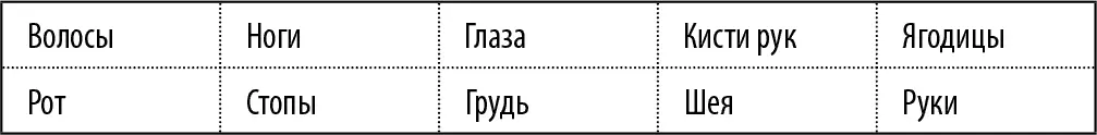 Комментарий Глаза наиважнейший орган активной коммуникации говорит - фото 47