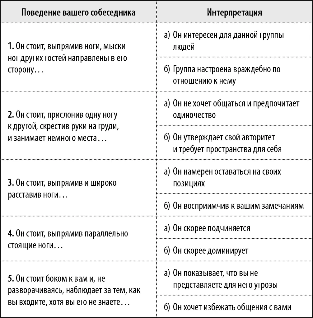 Анализ ответов Правильные ответы 1а 2а 3а 4б 5а 6б 7а 8а - фото 48